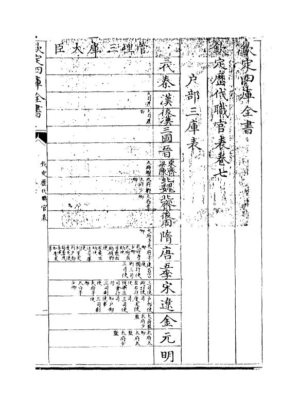 10693-钦定历代职官表卷七~卷八 (清)永瑢_第3页