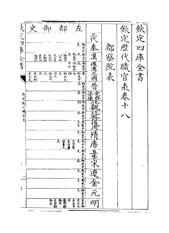 10715-钦定历代职官表卷十八~卷十九 (清)永瑢_第2页