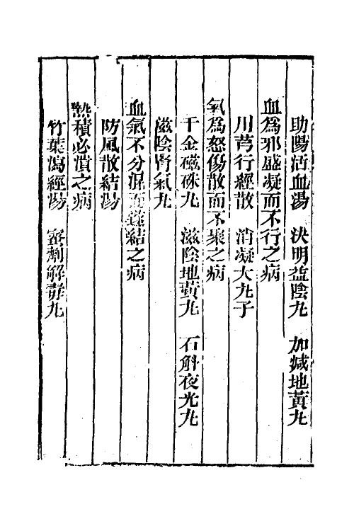 59403-传氏眼科审视瑶函二 (明)传仁宇撰_第3页