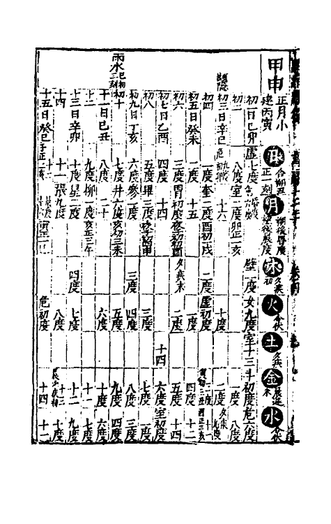 59805-新编遵依司天台经纬历书四 (明)陆位校_第3页