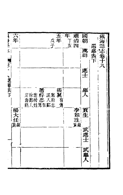 55898-光绪镇海县志十五 (清)于万川修_第2页