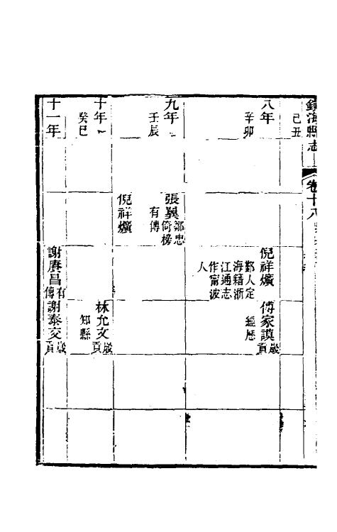 55898-光绪镇海县志十五 (清)于万川修_第3页