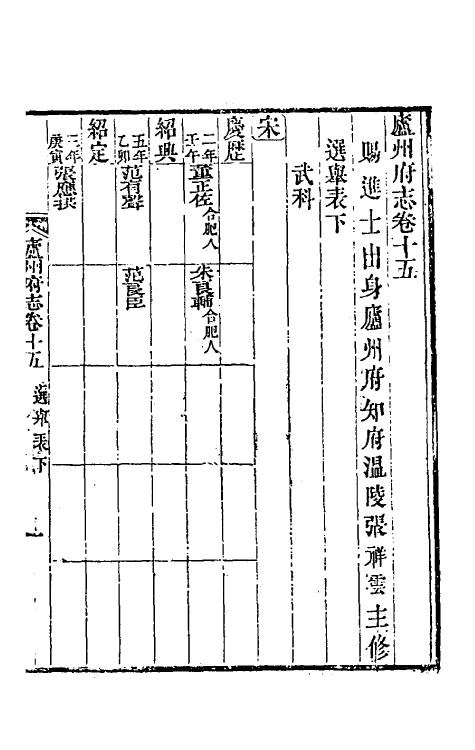 55910-嘉庆庐州府志十 (清)张祥云修_第2页