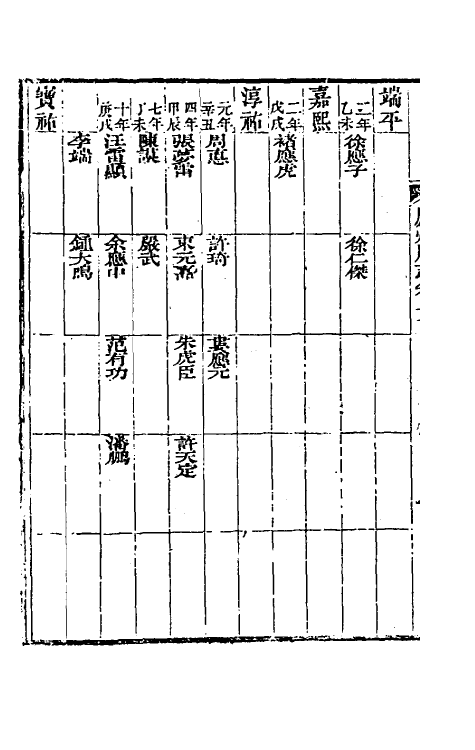 55910-嘉庆庐州府志十 (清)张祥云修_第3页