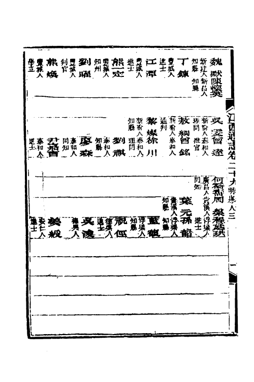 55217-光绪江西通志二十四 曾国藩 (清)刘坤一等修_第3页