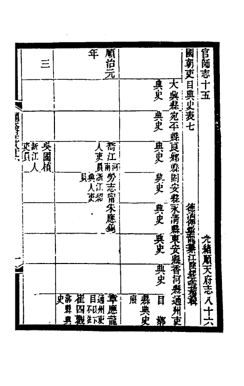 55348-光绪顺天府志五十四 (清)佚名纂修_第2页