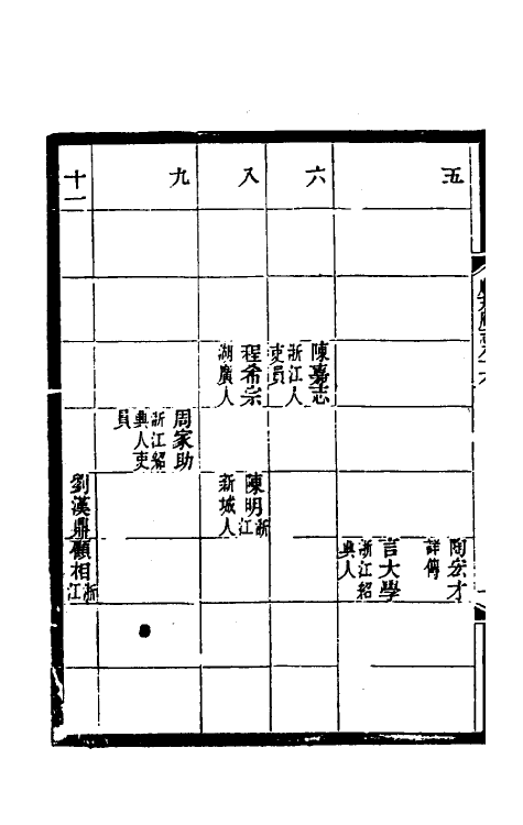 55348-光绪顺天府志五十四 (清)佚名纂修_第3页