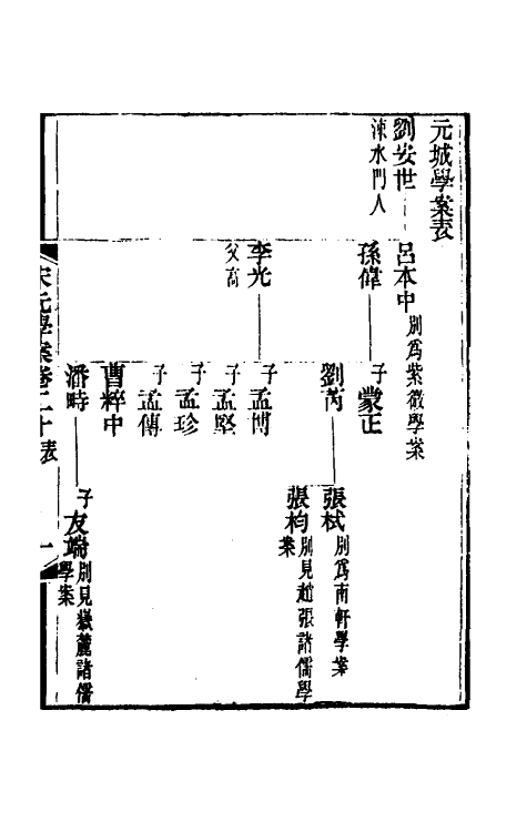 54193-宋元学案十三 (清)黄宗义辑_第2页