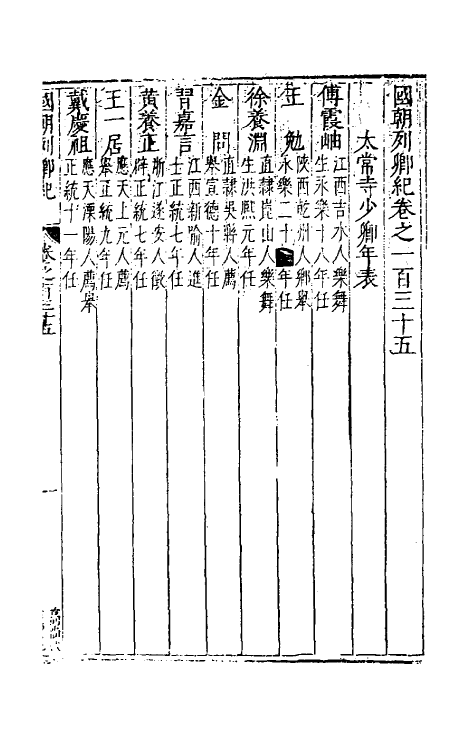 54288-国朝列卿纪六十九 (明)雷礼辑_第2页