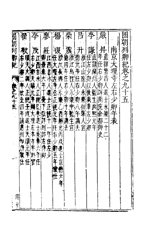 54295-国朝列卿纪五十一 (明)雷礼辑_第2页