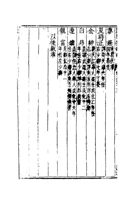 54295-国朝列卿纪五十一 (明)雷礼辑_第3页