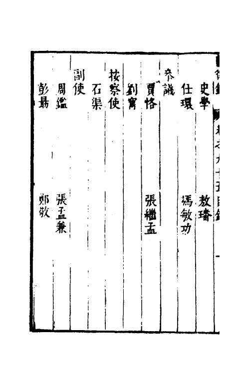 54352-焦太史编辑国朝献徵录八十八 (明)焦竑辑_第3页