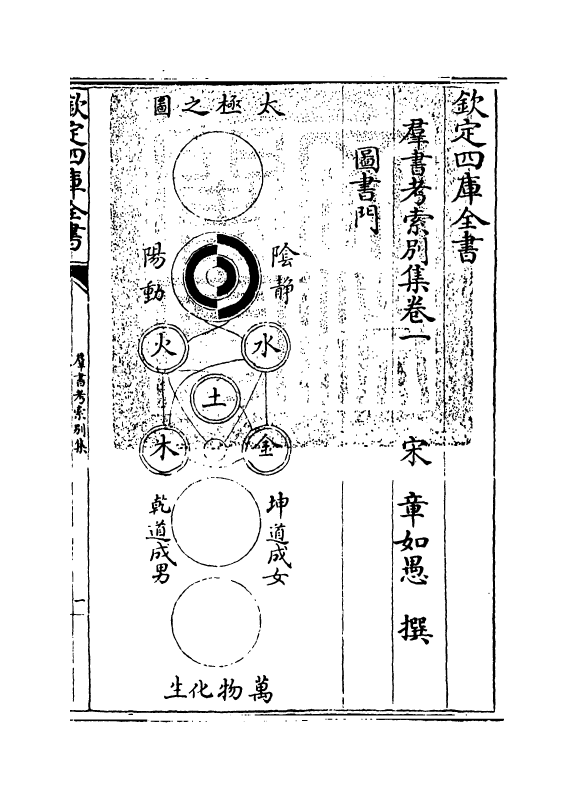 6104-群书考索别集卷一~卷二 (宋)章如愚.pdf_第3页