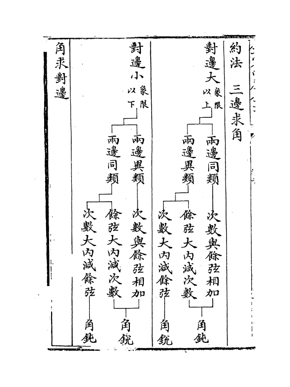 12271-历算全书卷十 (清)梅文鼎.pdf_第3页