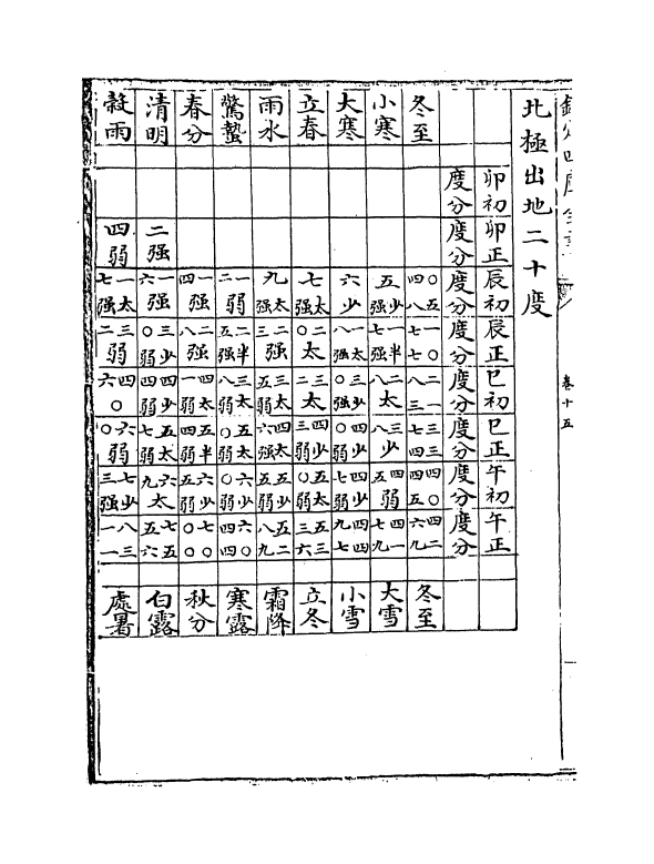 12285-历算全书卷十五~十六 (清)梅文鼎.pdf_第3页