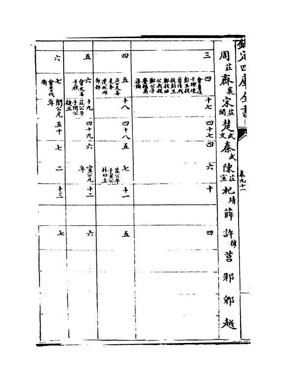 12913-尚史卷九十一~卷九十二 (清)李锴.pdf_第3页