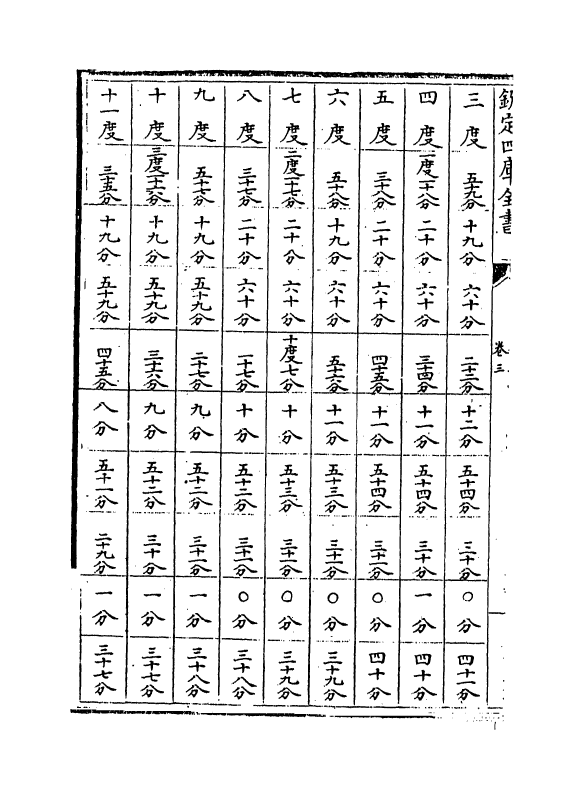 12993-七政推步卷三~卷四 (明)贝琳.pdf_第3页