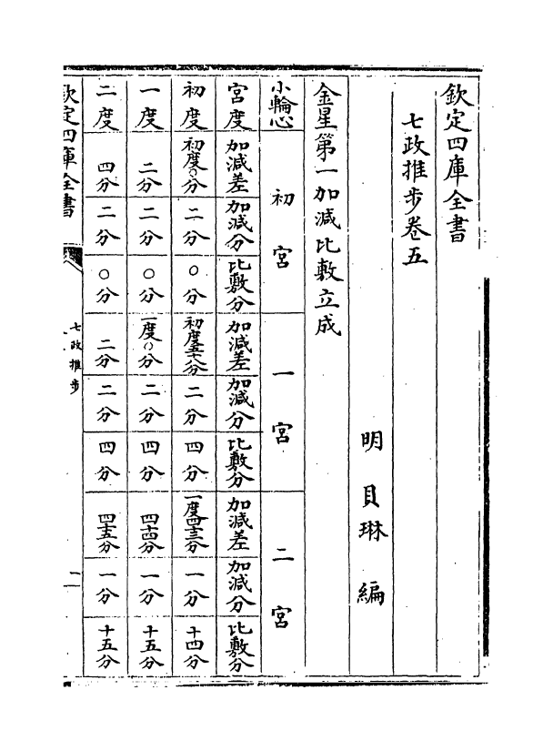 12994-七政推步卷五 (明)贝琳.pdf_第2页