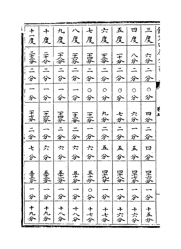 12994-七政推步卷五 (明)贝琳.pdf_第3页