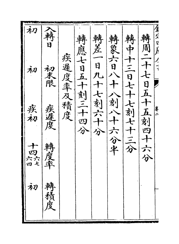 12997-圣寿万年历卷二~卷三 (明)朱载堉.pdf_第3页