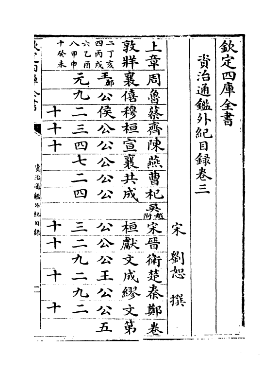 13758-资治通鉴外纪目录卷三~目录卷五 (宋)刘恕.pdf_第2页