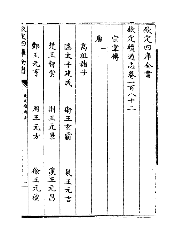 13561-钦定续通志卷一百八十二~卷一百八十四 (清)嵇璜.pdf_第2页