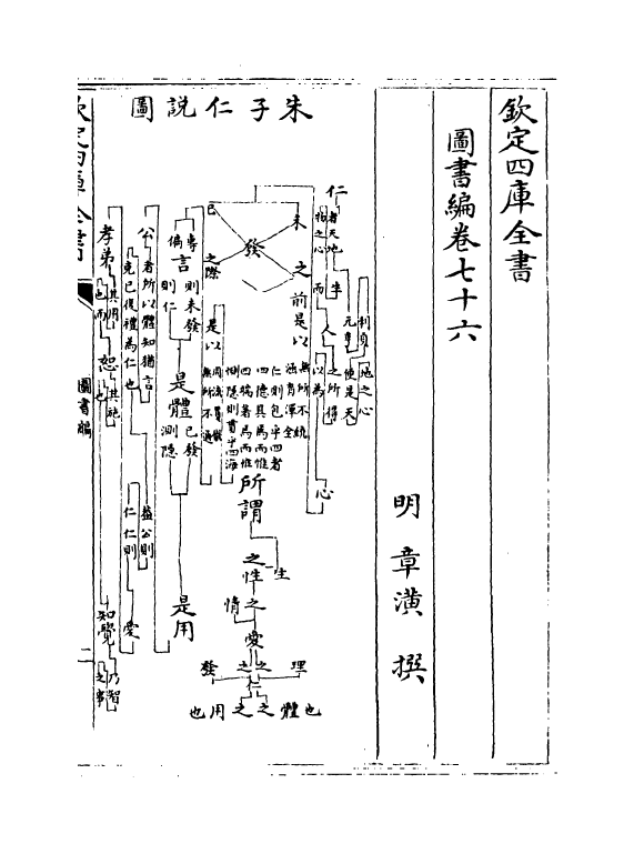 16704-图书编卷七十六 (明)章潢.pdf_第2页