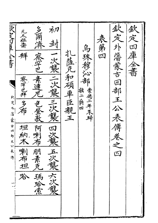 17601-钦定外藩蒙古回部王公表传卷四~卷九 (清)作者未详.pdf_第2页