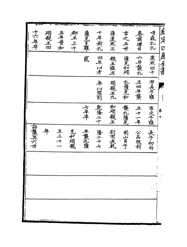 17605-钦定外藩蒙古回部王公表传卷十~卷十三 (清)作者未详.pdf_第3页