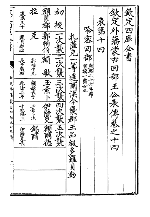 17609-钦定外藩蒙古回部王公表传卷十四~卷十九 (清)作者未详.pdf_第2页