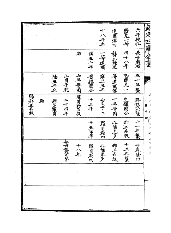 17609-钦定外藩蒙古回部王公表传卷十四~卷十九 (清)作者未详.pdf_第3页