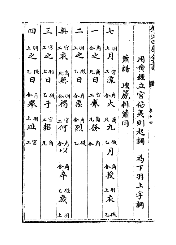 18144-钦定诗经乐谱全书卷十四 (清)永瑢.pdf_第3页