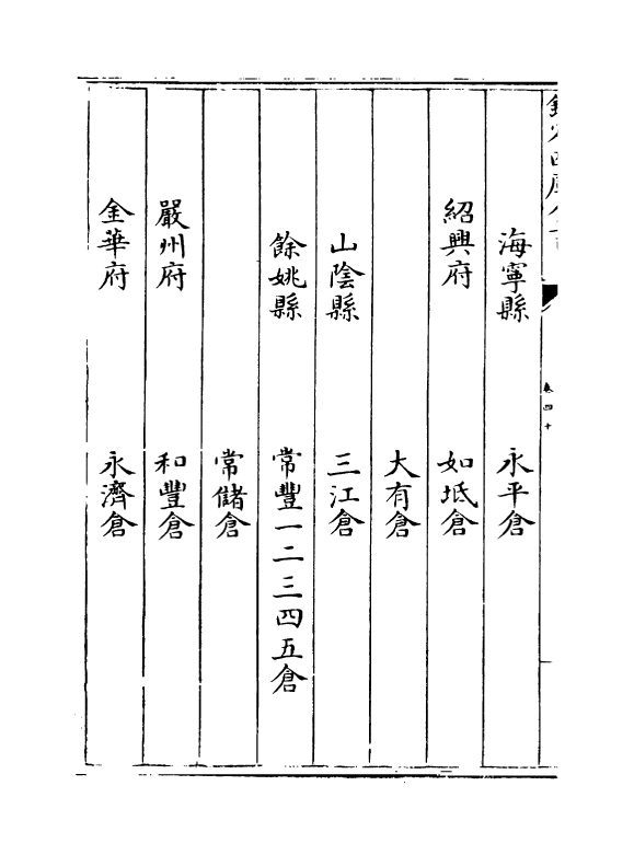 19104-明会典卷四十~卷四十一 (明)徐溥.pdf_第3页