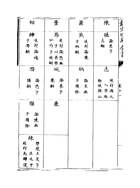 20057-补历代史表卷十一~卷十四 (清)万斯同.pdf_第3页