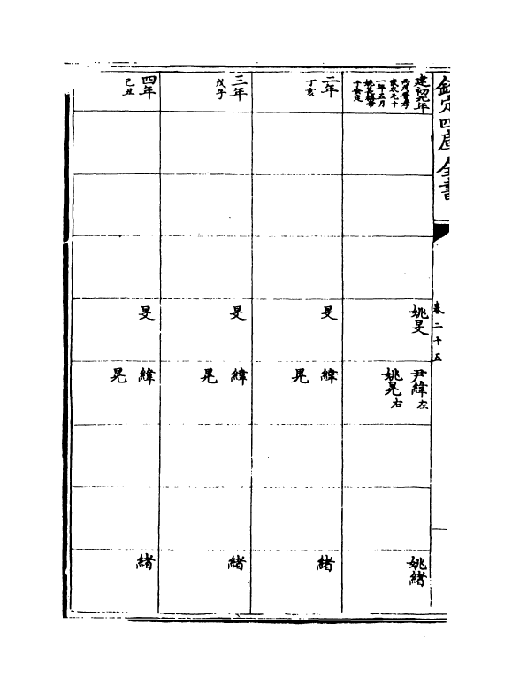 20058-补历代史表卷十五~卷三十一 (清)万斯同.pdf_第3页