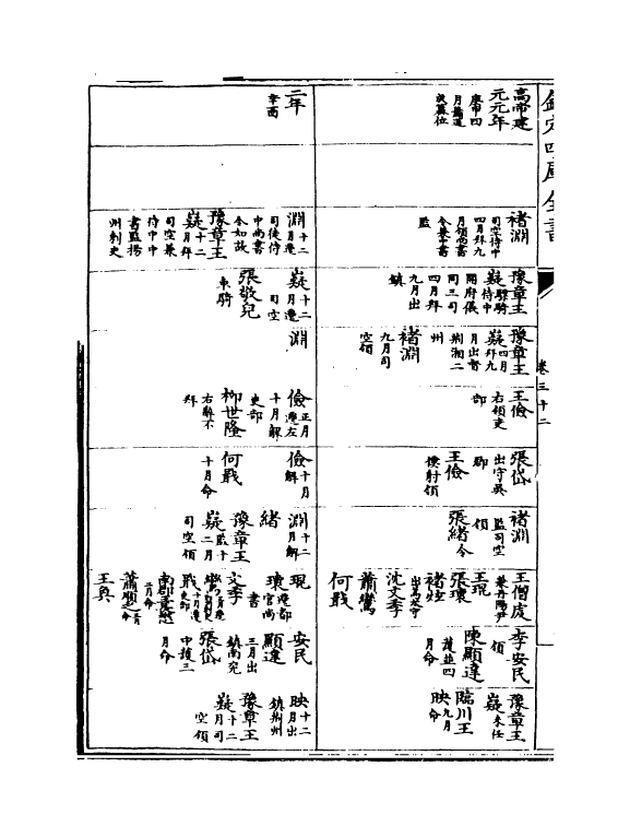 20062-补历代史表卷三十二~卷三十八 (清)万斯同.pdf_第3页