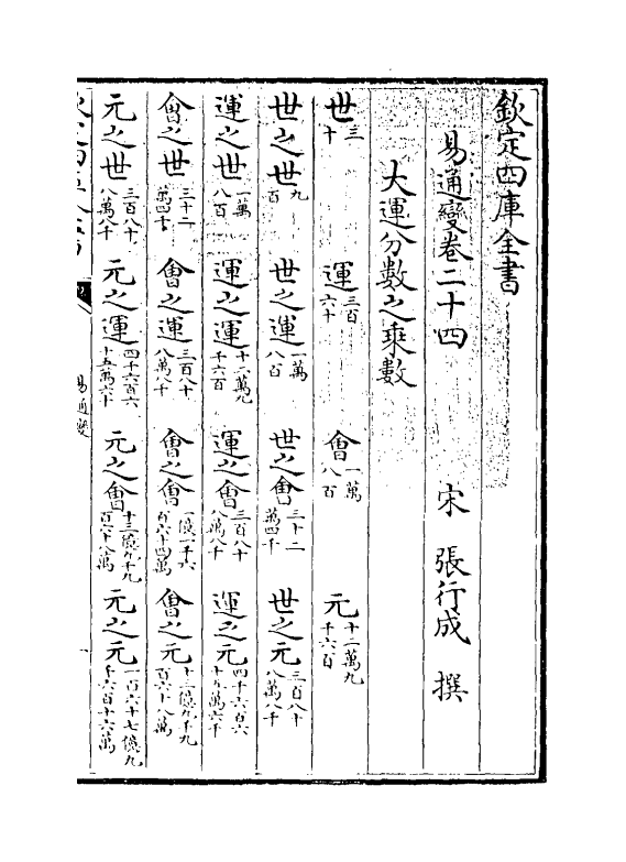 20165-易通变卷二十四~卷二十六 (宋)张行成.pdf_第3页