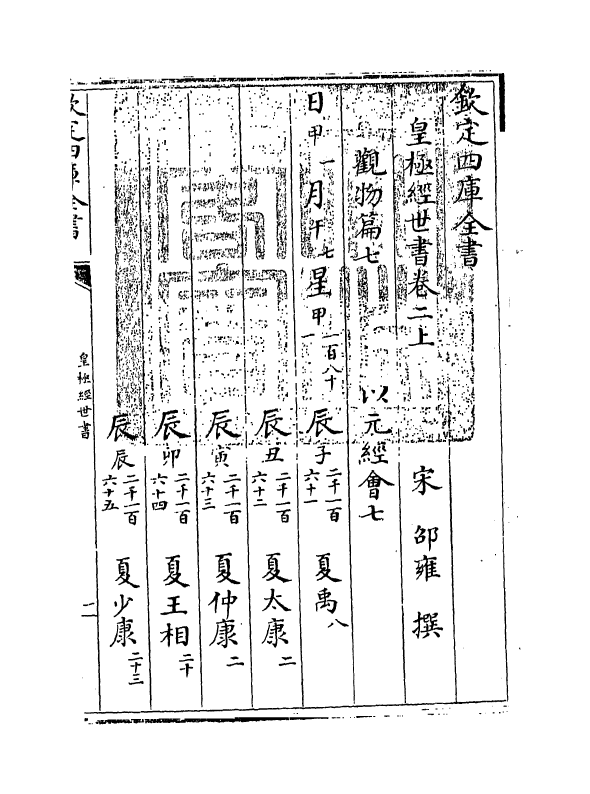 21016-皇极经世书卷二上 (宋)邵雍.pdf_第3页