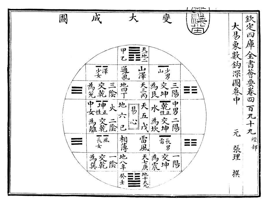 21103-大易象数钩深图卷中 (元)张理.pdf_第3页