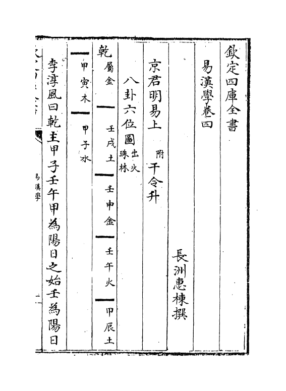 21197-易汉学卷四~卷八 (清)惠栋.pdf_第2页