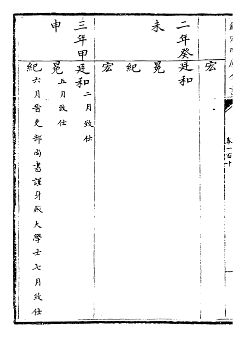 26946-明史卷一百十~卷一百十一 (清)圣祖仁皇帝特徵四方之士分司.pdf_第3页