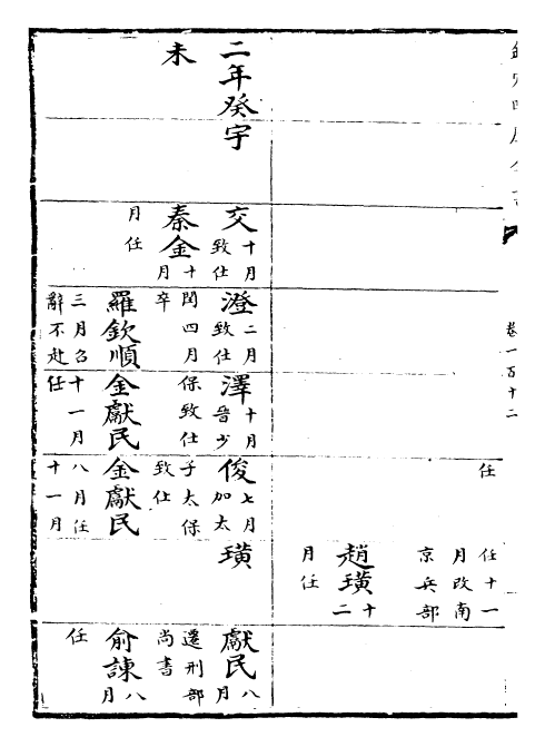 26950-明史卷一百十二~卷一百十四 (清)圣祖仁皇帝特徵四方之士分司.pdf_第3页