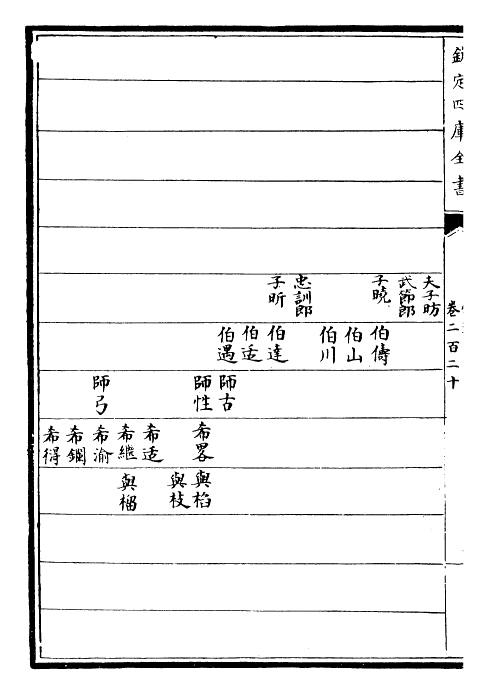 28155-宋史卷二百二十~卷二百二十一 (元)托克托.pdf_第3页