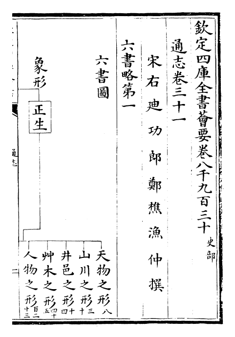 28432-通志卷三十一~卷三十二 (宋)郑樵.pdf_第2页