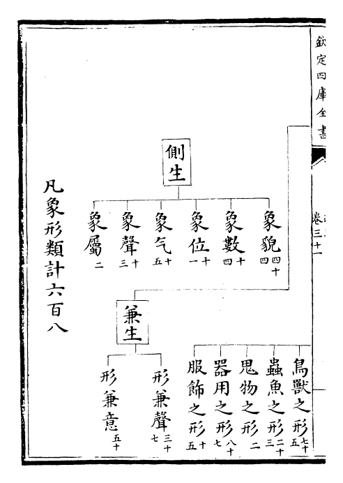 28432-通志卷三十一~卷三十二 (宋)郑樵.pdf_第3页