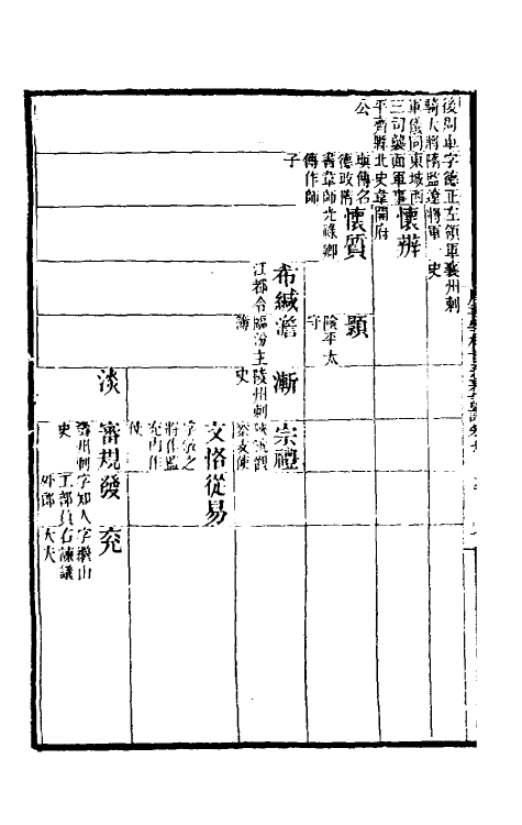 32297-唐书宰相世系表订讹七 (清)沈炳震撰.pdf_第3页