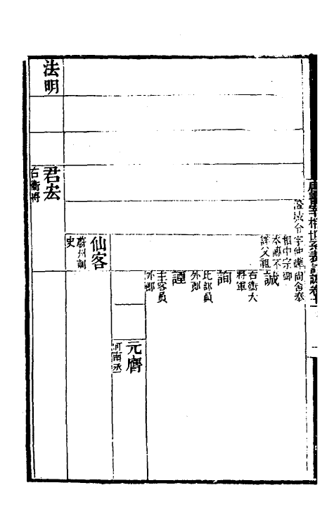 32304-唐书宰相世系表订讹九 (清)沈炳震撰.pdf_第3页