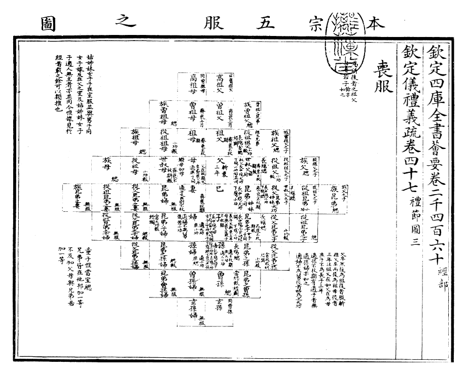 30542-钦定仪礼义疏卷四十七 (清)乾隆.pdf_第3页