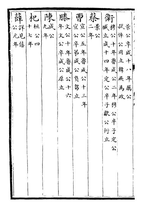 29397-春秋胡氏传卷十九~卷二十三 (宋)胡安国.pdf_第3页