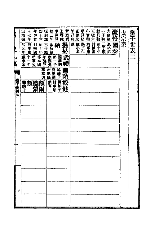 32447-清史稿五十九 赵尔巽等撰.pdf_第2页